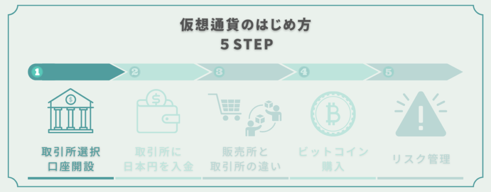 仮想通貨はじめ方STEP1