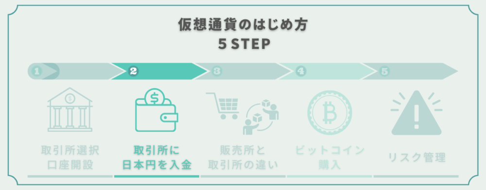 仮想通貨はじめ方STEP2