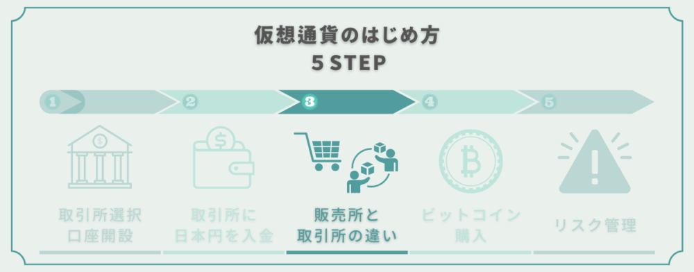 仮想通貨はじめ方STEP3
