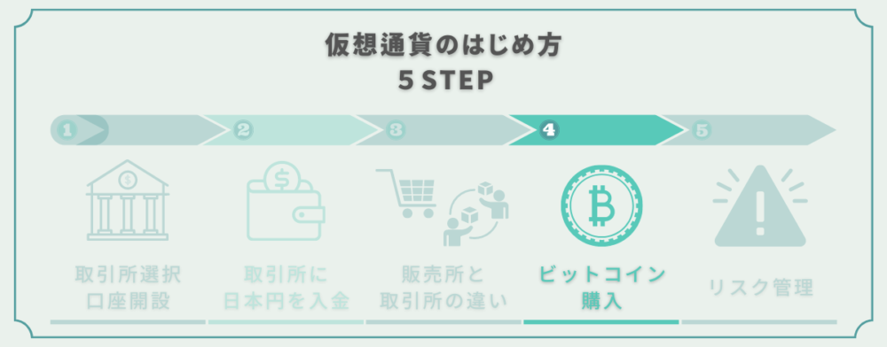 仮想通貨はじめ方STEP4