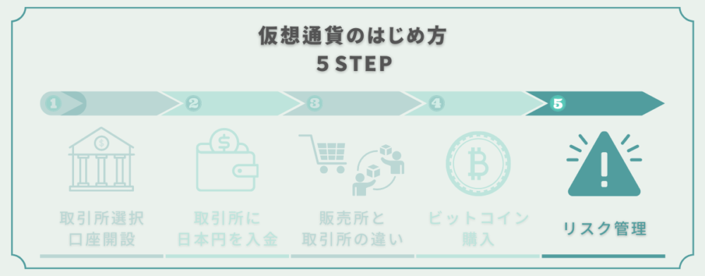 仮想通貨はじめ方STEP5