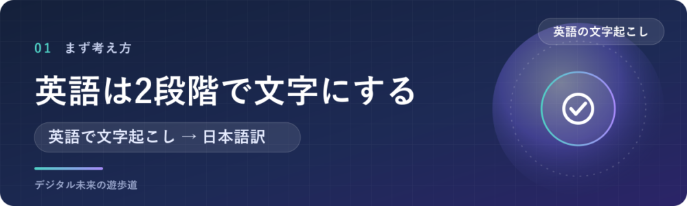 英語の音声は「英語のまま文字に → 日本語に訳す」の2段階で