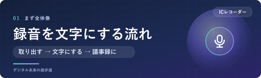ICレコーダーの録音は「ファイルを取り出して、文字起こしの道具に渡す」だけ