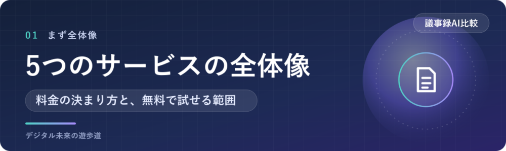 業務向けの議事録AI5つを比較｜まず全体像