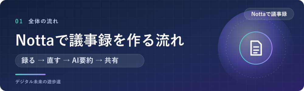 Nottaで議事録を作る流れは4ステップ｜録る・直す・AI要約・共有