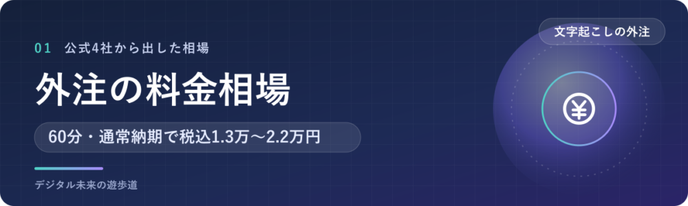 文字起こしの外注の料金相場は、60分で税込1.3万〜2.2万円